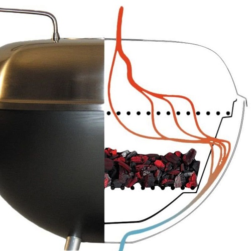 Угольный гриль Dancook 1400 Угольный гриль Dancook 1400